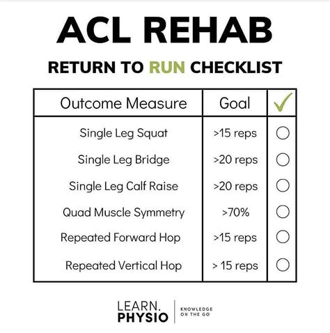 acl strength test machine|return to jogging acl.